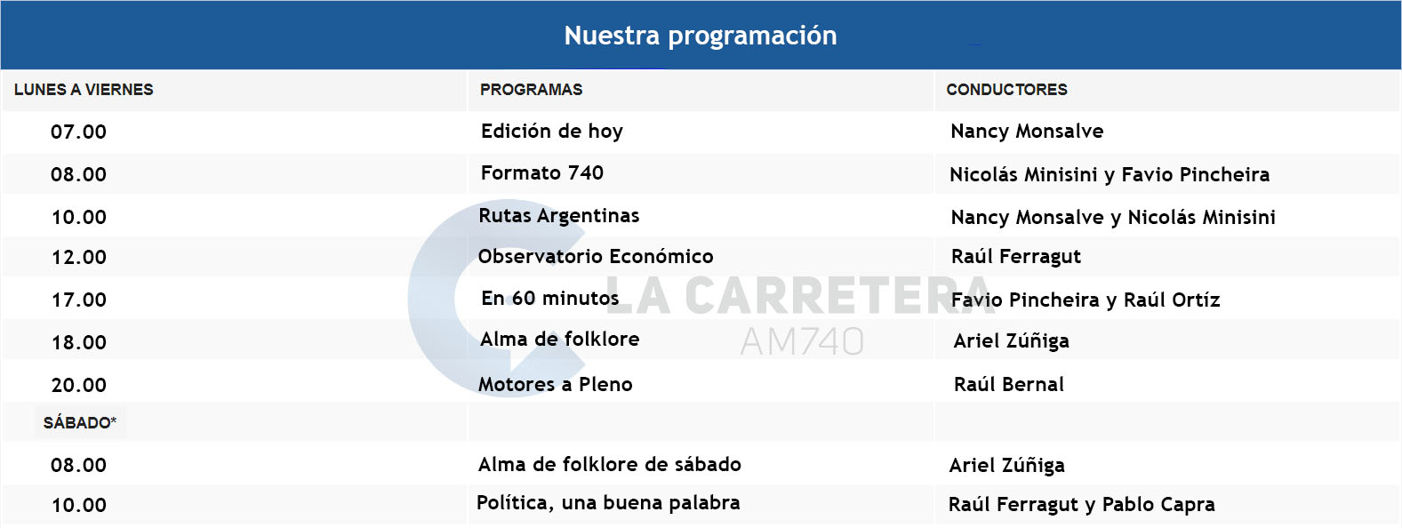NUESTRA PROGRAMACIÓN enero2022